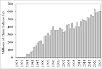 Figure 7. &mdash; Number of hatchery-produced chum salmon fry released annually in Southeast Alaska, 1975&ndash;2023.